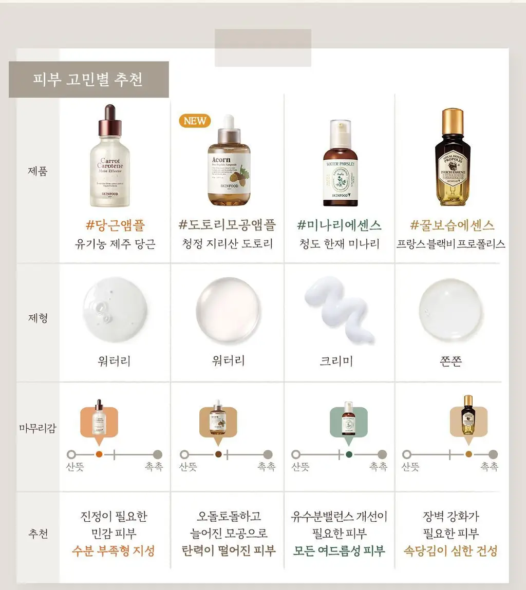 [리필기획] 스킨푸드 캐롯 카로틴 모이스트 이펙터 리필기획 (55ml+52ml) 상세페이지 20